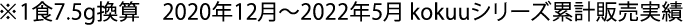 1食7.5g換算 2020年12月〜2022年5月 kokuuシリーズ累計販売実績