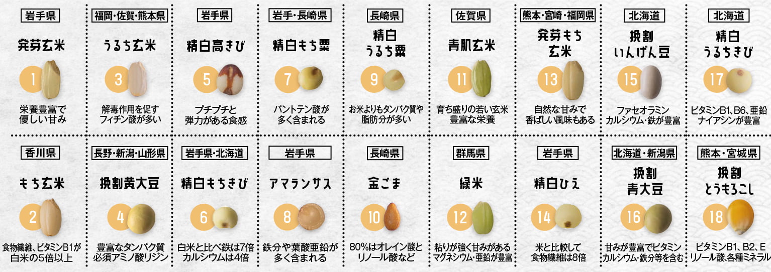 比較表