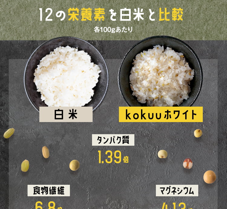 12の栄養素を白米と比較