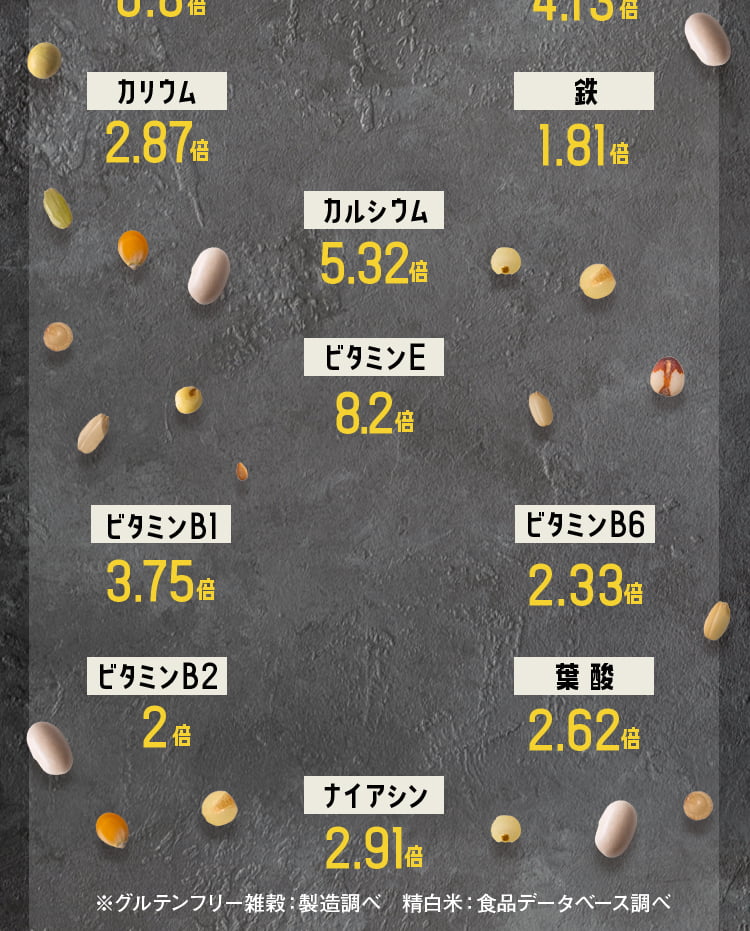 グルテンフリー雑穀：製造調べ