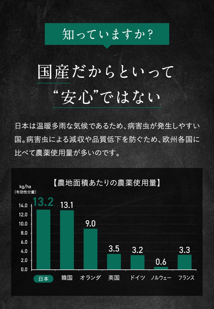 国産だからといって安心ではない